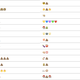 Image for article titled My Day on the Emoji-Only Social Network, Translated (I Think)